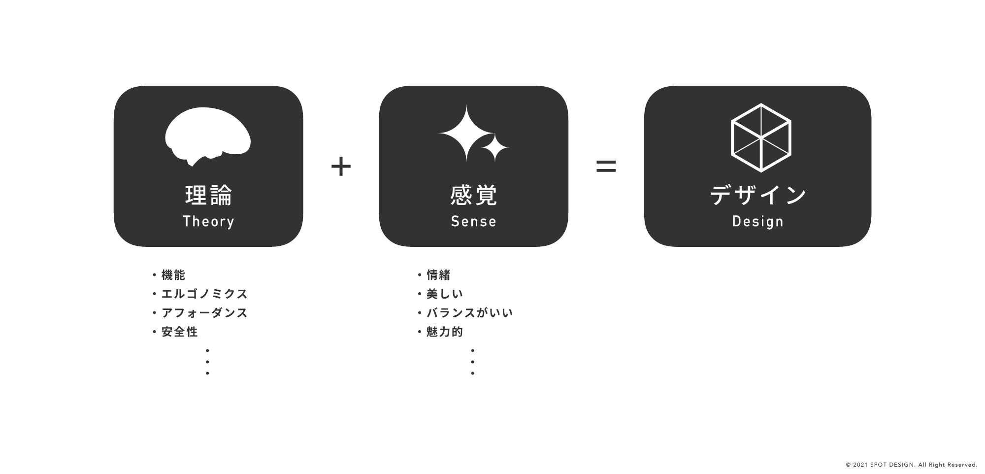 デザインとは：1（思考編） TSUBOTA MAGAZINE